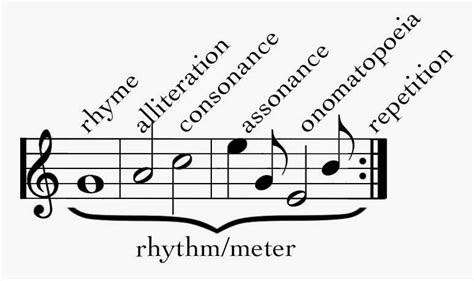 Monophony, heterophony, polyphony, and homophony. Today's Little Ditty: Renée M. LaTulippe: Sound Bites-Making Writing Musical