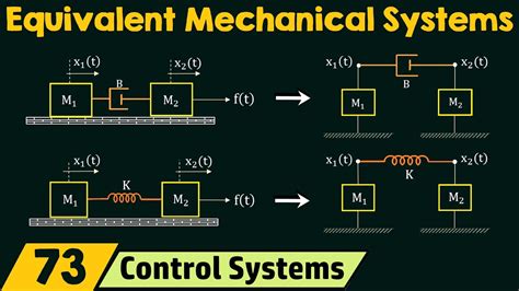 Equivalent Mechanical Systems Youtube
