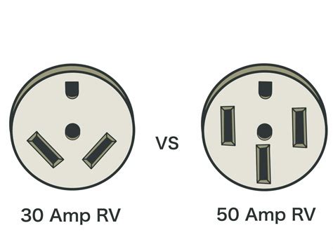 Wire Diagram For 30 Amp Rv Plug