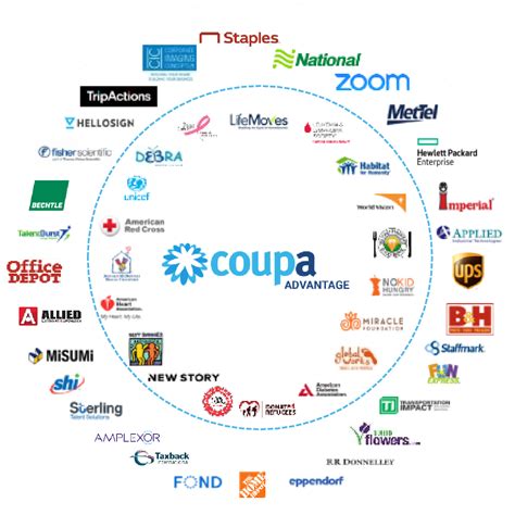 Coupa Supplier Portal And Vendor Cloud Minnesota