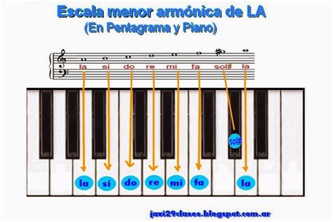 Escala Diatónica Mayor Y Menor Clases Simples De Guitarra Y Piano