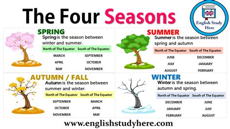 The Four Seasons In English English Study English Vocabulary