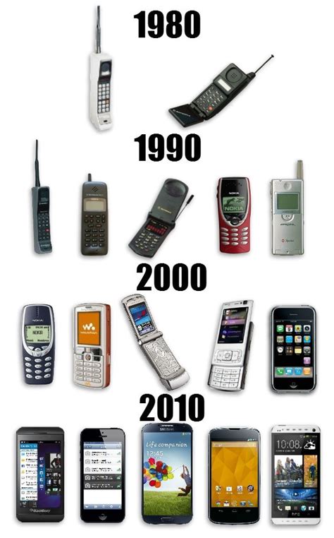 40 Años De La Primera Llamada Por Teléfono Celular Telefonos