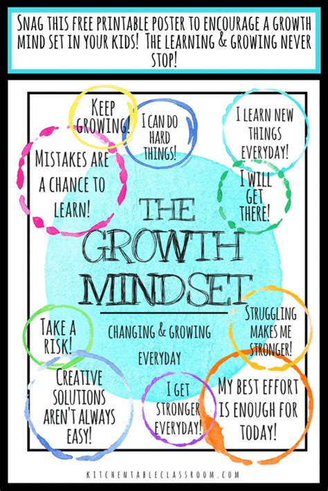 Growth Mindset Affirmations Printable Notes And Poster The Kitchen