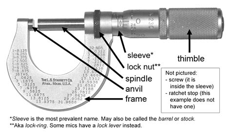 Micrometers And Calipers Similarities Differences And Everything Else