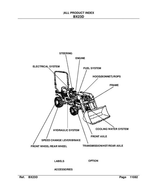 Kubota Bx23 Part Manual Pdf Download Service Manual Repair Manual Pdf