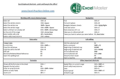 Excel Shortcuts Excel Practice Online