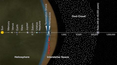 Nasas Voyager 2 Probe Enters Interstellar Space Lpib