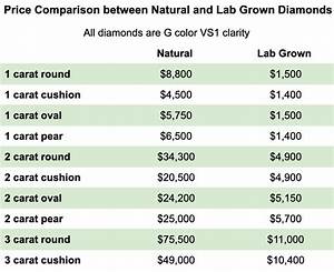 Lab Grown Diamonds Buying Guide Rare Carat