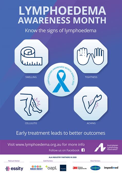 March Is Lymphoedema Awareness Month Kit For Cancer
