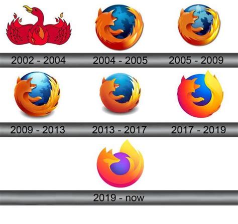 Mozilla Firefox Logo And Symbol Meaning History Png Brand Riset