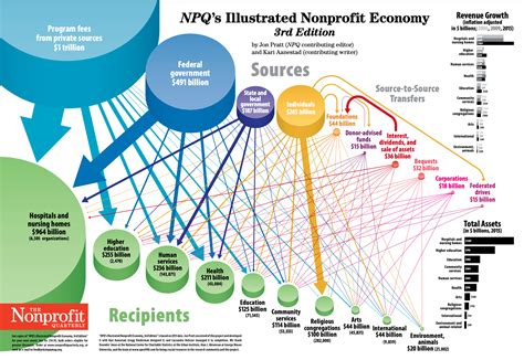 The 5 Nonprofit Business Models Revealed A Nonprofit Financial Leader