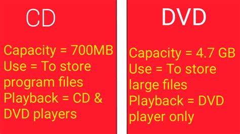 Difference Between Cd And Dvd ~ Bzu Science