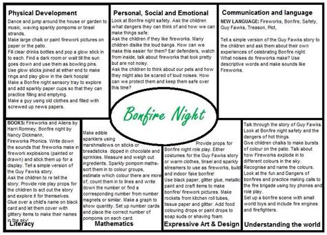 Bonfire Night Plan Eyfs Activities Preschool Planning Learning Stories