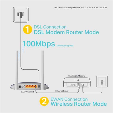 Td W9960 300mbps Wireless N Vdsladsl Modem Router Tp Link South Africa