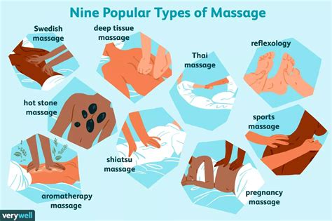 Your Guide To Massages Which Ones For You Unscrambledsg