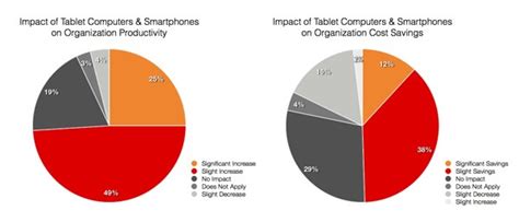 Computers have become our main source for communication thereby they have changed how we correspond as a society. Smartphones in Society - Technology: How Has It Affected You