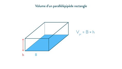 Calculer Un Volume Dun Rectangle