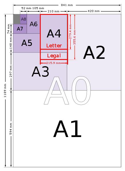 A Series Paper Size International Paper Sizes And Formats