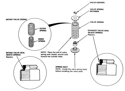 Repair Guides