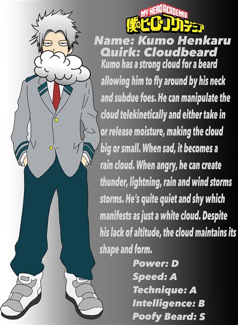 Oc Kumo Henkura Quirk Cloudbeard Hero Costume In The Works R