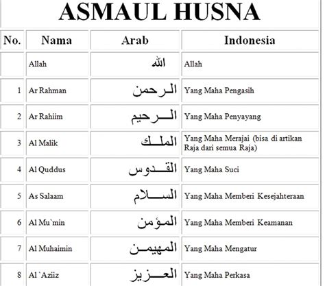 Download Tulisan Asmaul Husna Dan Artinya Lembar Edu