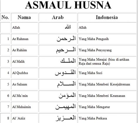 Tabel Asmaul Husna Dan Artinya Affiliatesany