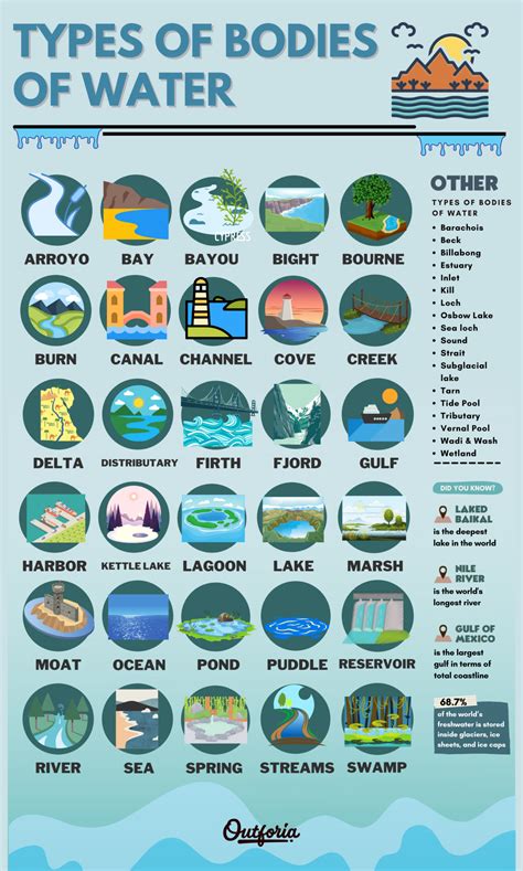 47 Types Of Bodies Of Water Pictures And More