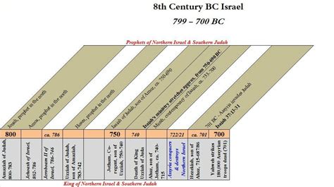 The Book Of Isaiah Book Of Isaiah Prophet Isaiah Isaiah