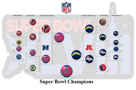 2014 Nfl Playoff Predictions Sportseat