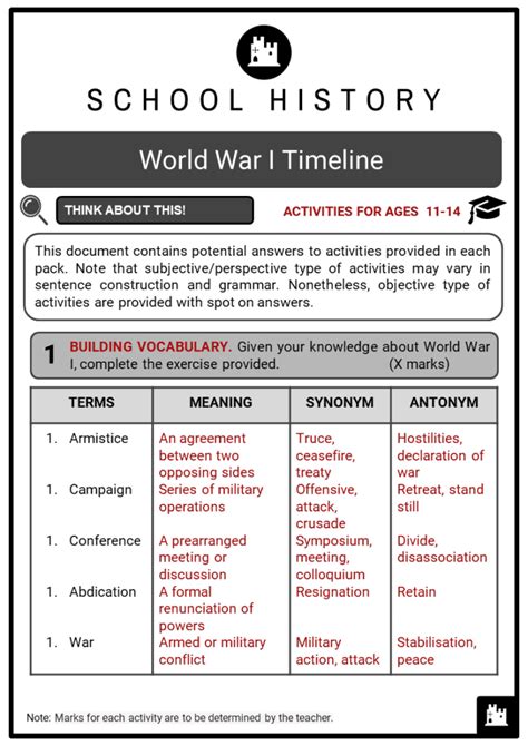 World War I Timeline Facts Worksheets Key Events And Significance