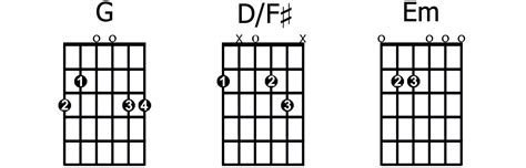 Acoustic Guitar D F Chord Sheet And Chords Collection