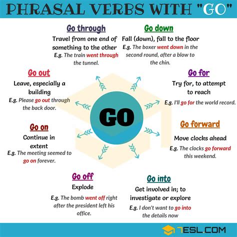 26 Phrasal Verbs With Go In English 7esl