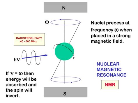 Ppt Nuclear Magnetic Resonance Powerpoint Presentation Free Download
