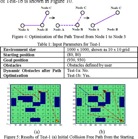Figure From Dynamic Path Planning Algorithm In Mobile Robot Navigation Semantic Scholar