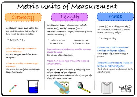 Length Measurement Units The Image Kid Has It