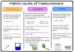 Length Measurement Units Imgkid Com The Image Kid Has It