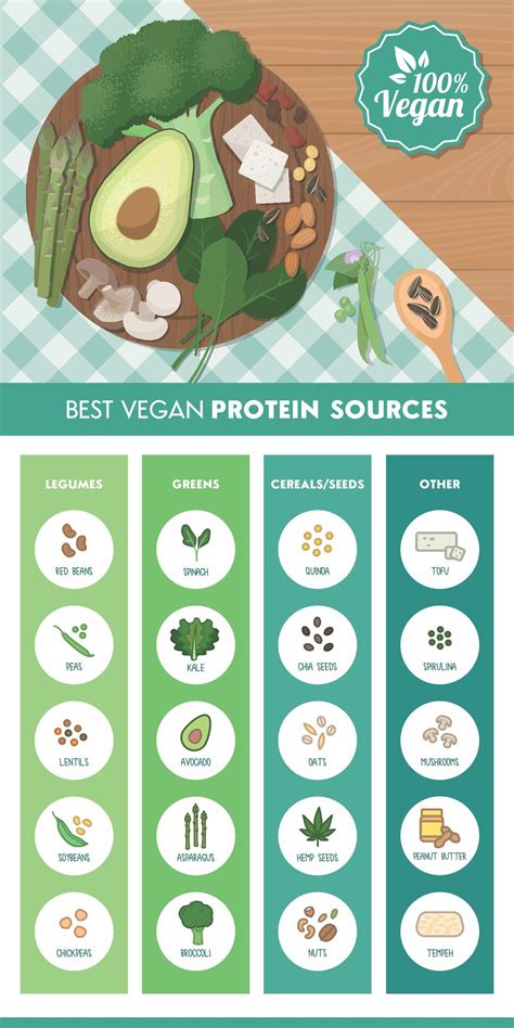 Your Easy Beginner Vegan Shopping List Find A Complete List Of Vegan