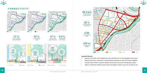 Deccan Local Area Plan Cept Portfolio