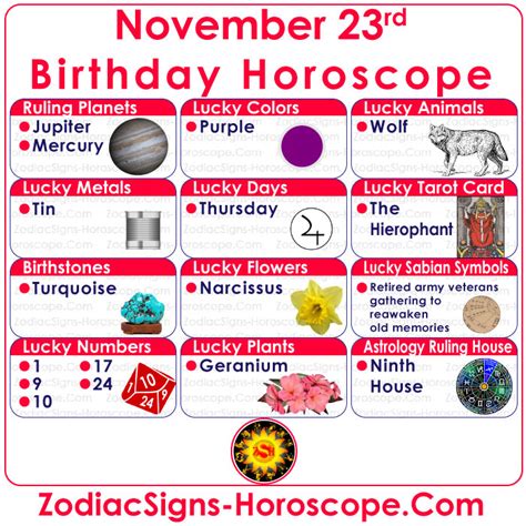 November 23 Zodiac Sagittarius Horoscope Birthday Personality And