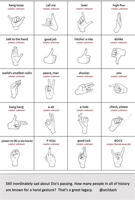Information Visualization Katelyn M Thompsons Blog Sign Language