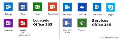 Easy Micro Office 365 Office 365 Formations Informatiques Pour