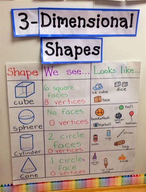 3d Shapes Anchor Chart 1st Grade