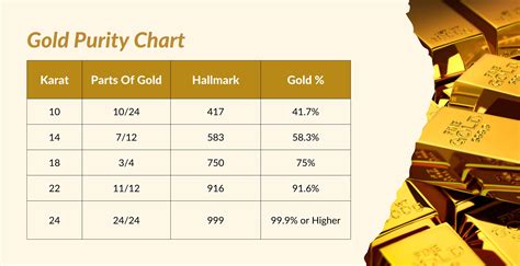 Silver Purity Chart And Gold Purity Chart Nirwaana