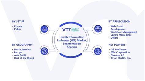 Health Information Exchange Hie Market Size Share And Forecast