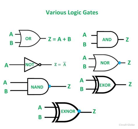 Logic Gates Circuit Diagram Pdf
