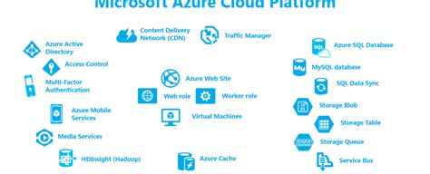 Az 900 Guide Core Cloud Services Introduction To Azure Azureguru