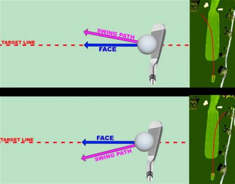 The Ultimate Guide To Golf Shot Accuracy Adam Young Golf