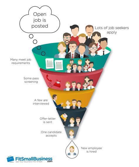 Applicant Tracking System Definition Cost And Providers