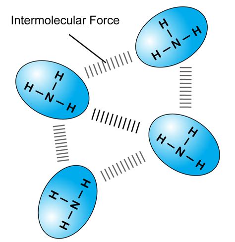 5.7.1 Properties of Ionic and Covalent Compounds - Revision.my